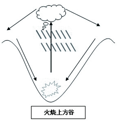 热力环流---科教新报数字报刊平台