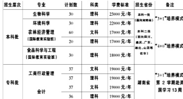 湖南农业大学国际学院 2017年国际教育项目招生