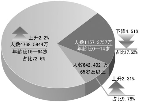 7000万人口的省_湖南输澳门13分!7000万人口大省找不到5个打篮球的,真的太丢人