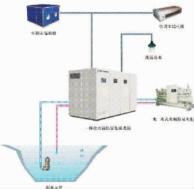 引湘江水做 水空调 地源热泵比空调节能一半 -