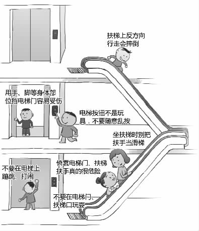 孩子"安全乘梯"给你图解