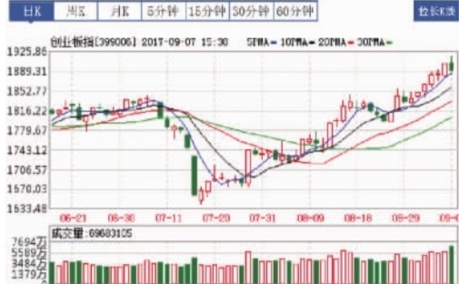 周期股走弱,大盘顺势休整-----三湘都市报数字报刊