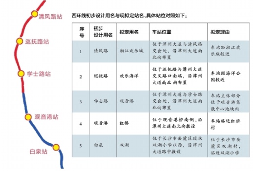 长株潭城轨西环线5座车站请你命名 今日关注 湖南在线 华声在线