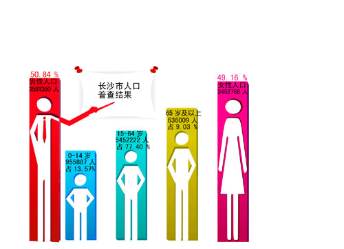 受教育程度和人口流动_我国人口受教育程度(3)