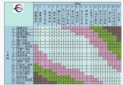 大事記 2月12日 長沙市物價局發佈長沙地鐵1,2號線票價