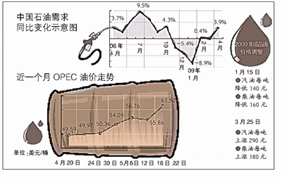 中国油价调整机制哪年实行的 res10_attpic_brief.jpg