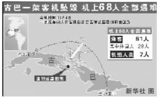 古巴多少人口_古巴,人口危机迫在眉睫 地球知识局(3)